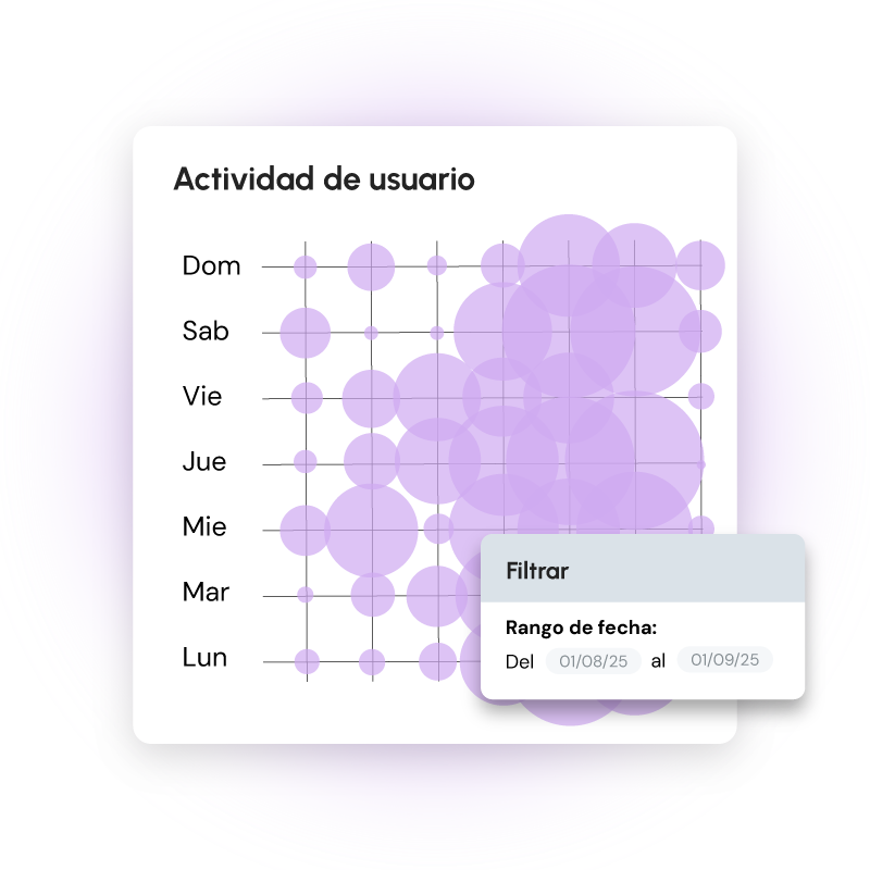 Actividad-de-usuarios-1
