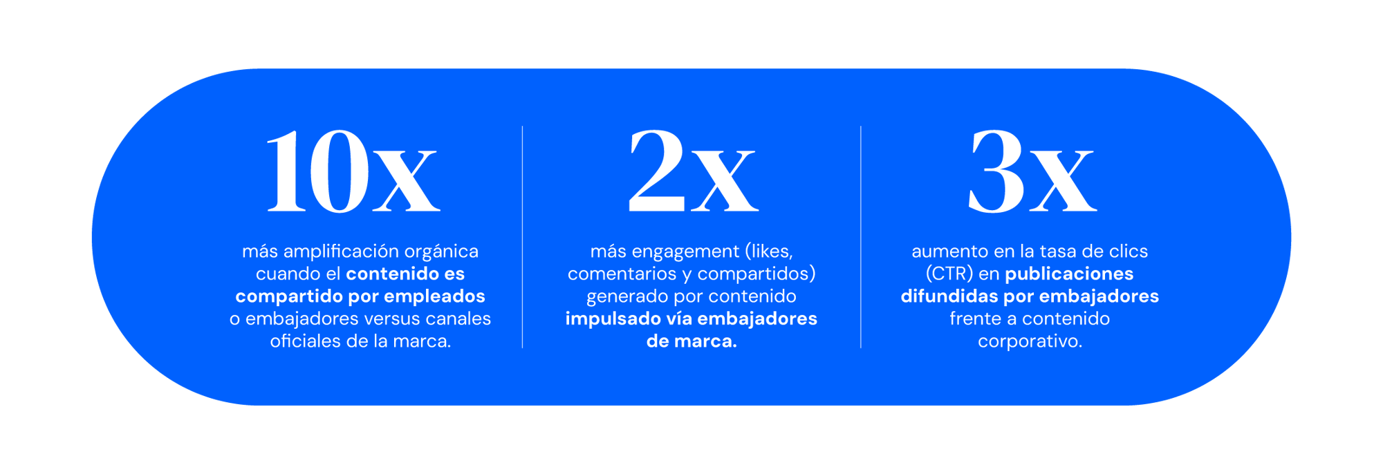 Métricas-Advocacy-Marketing